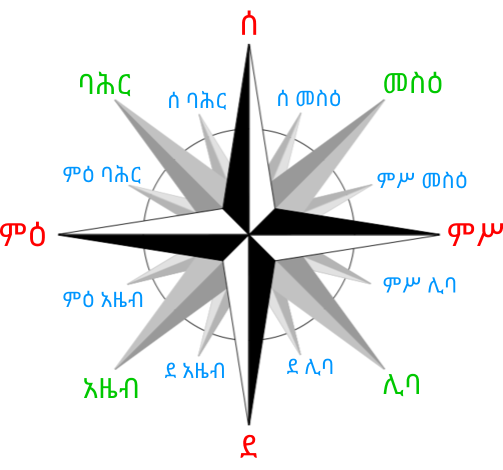 Cardinal Directions in Amharic
